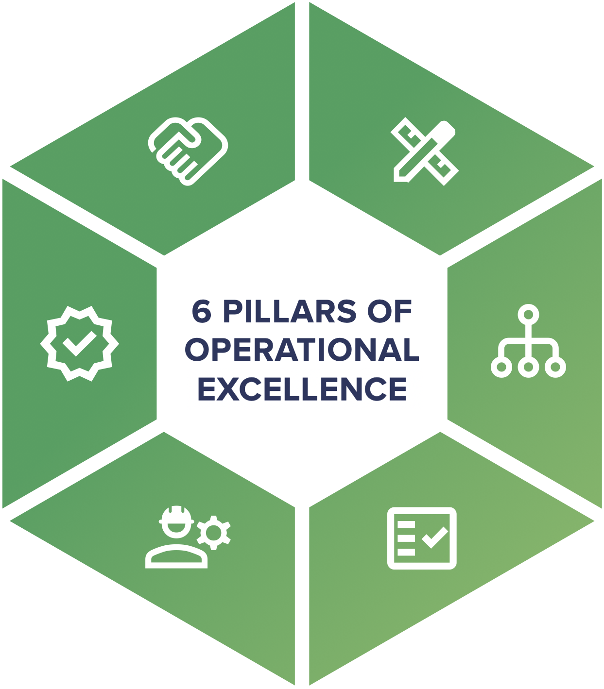 OE-Pillars-graphic-no-text